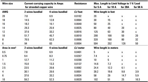 k-wire bender|k wire conversion chart.